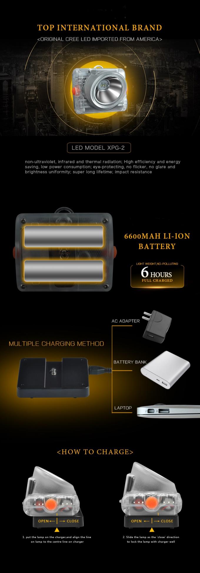 Lâmpada de mineração OLED sem fio certificada ATEX com carga indutiva para mineração subterrânea 1