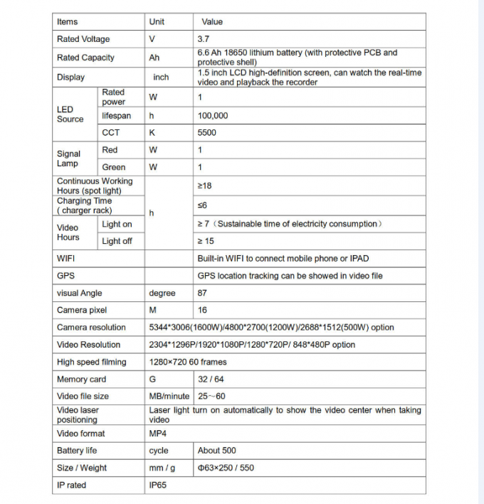 Lâmpada LED recarregável de alta tecnologia com GPS e WiFi para monitoramento de vídeo ferroviário 5